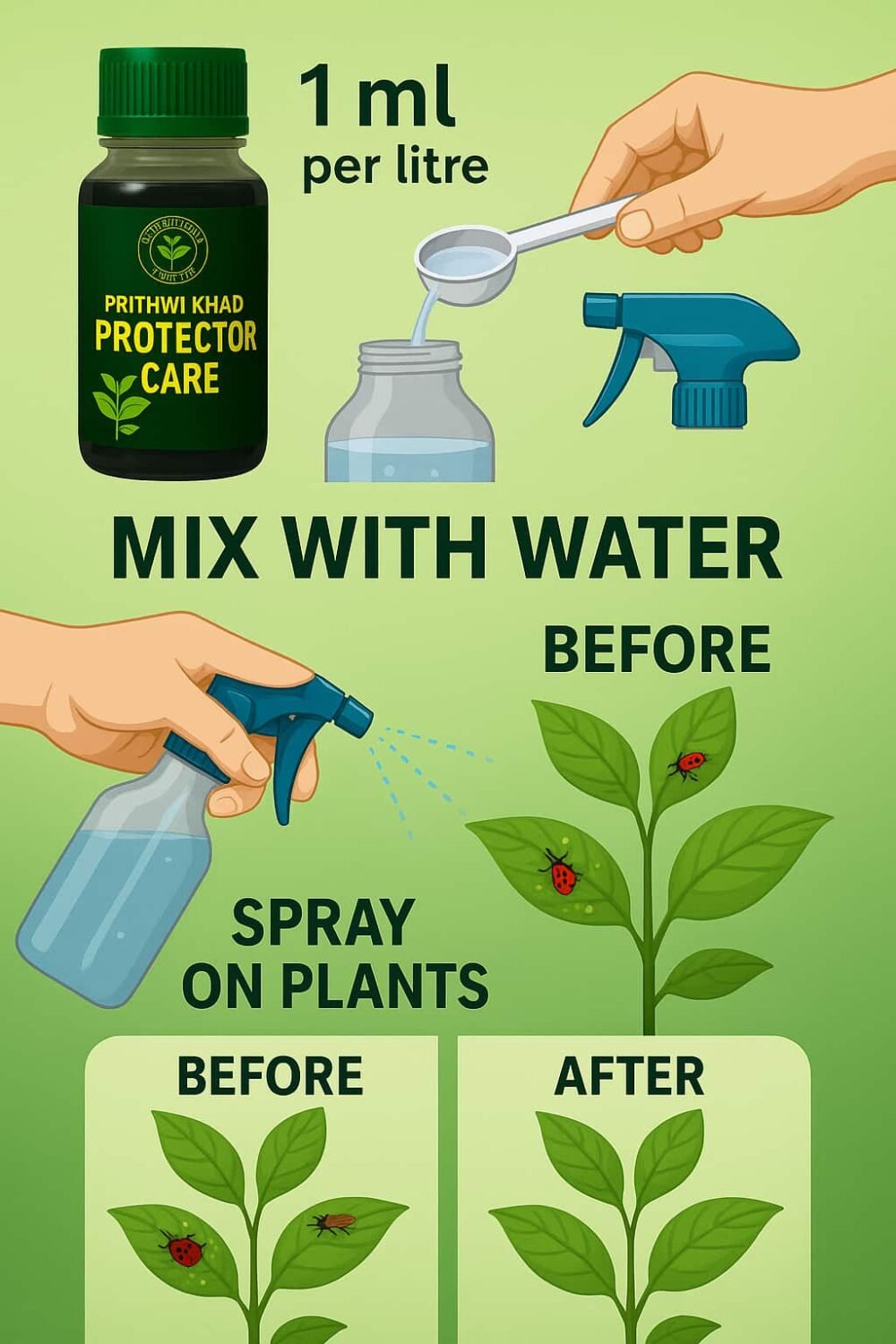 Prithwi Protector Care - Image 3